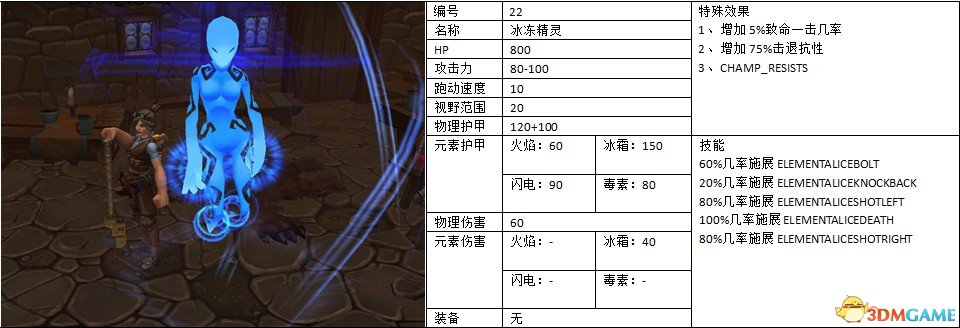 火炬之光2宠物蛋隐藏获取攻略,全稀有宠物图鉴一览 火炬之光2宠物蛋隐藏获取攻略,全稀有宠物图鉴一览