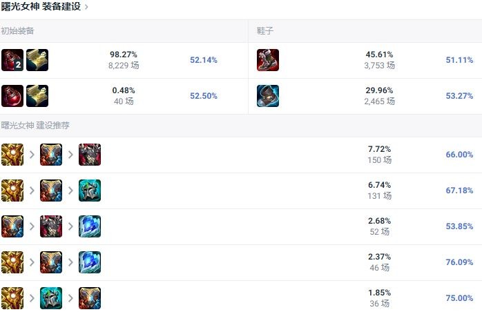 2026先知最强出装思路,别再无脑裸A杖,这套全球流打法才上分 2026先知最强出装思路,别再无脑裸A杖,这套全球流打法才上分