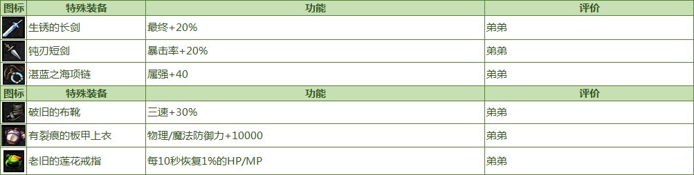 DNF金身还能玩吗？2026最新自定义词条搭配与一觉二觉抉择