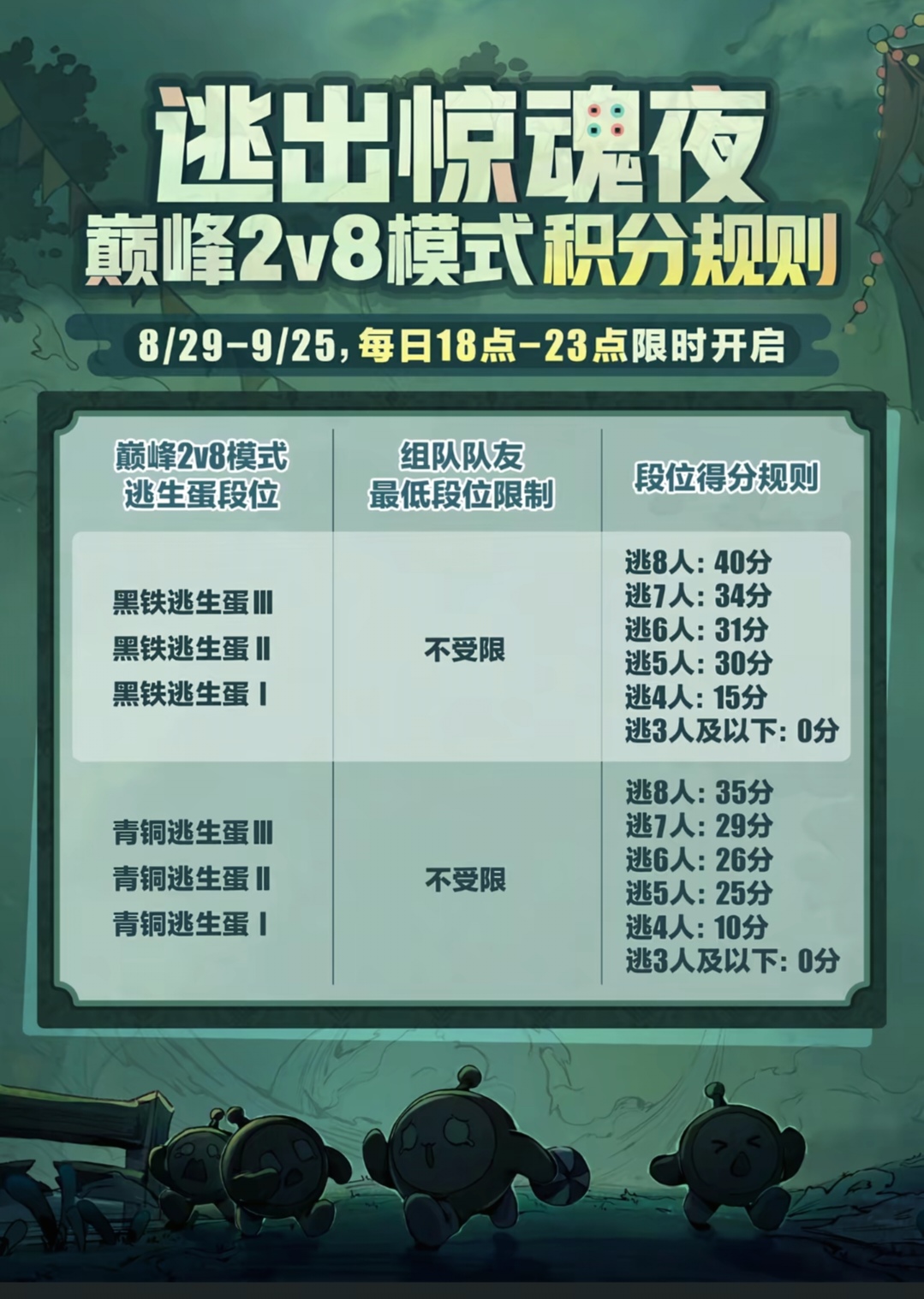 惊魂夜求生者如何极限翻盘？2026最新硬核通关实战指南