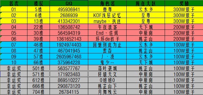 QQ仙灵APC怎么选最强？2026年T0级搭配与避坑实战指南