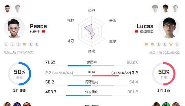 IG vs CLG谁更强?LPL与LCS宿命对决深度复盘 IG vs CLG谁更强?LPL与LCS宿命对决深度复盘