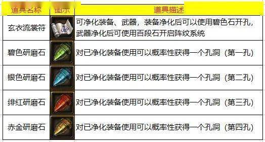 愚公移山2卡在化神期？揭秘灵石与丹药的最优分配算法