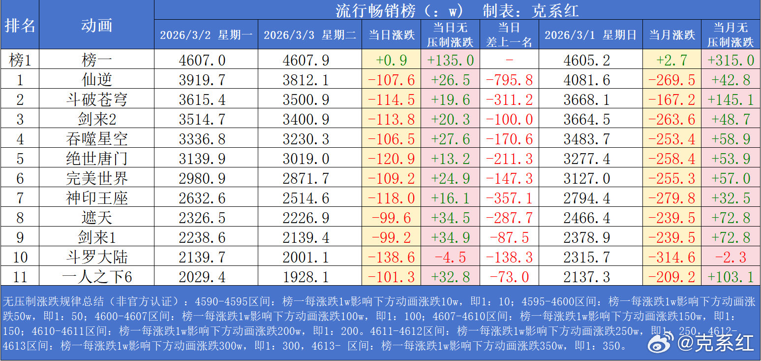 征途2搬砖还能赚钱吗？2026年最新五行收益与多开实操
