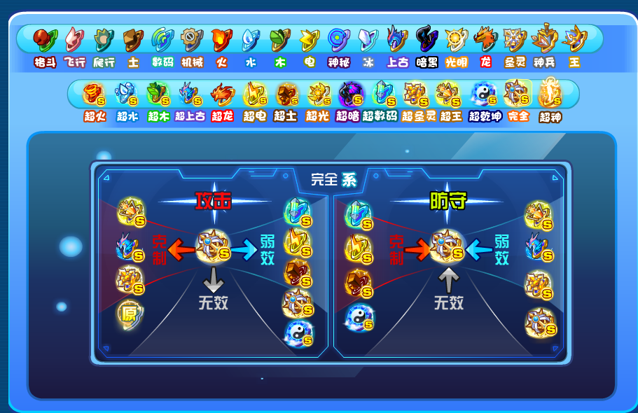 别再瞎练！2026奥拉星亚比属性克制表与实战搭配指南