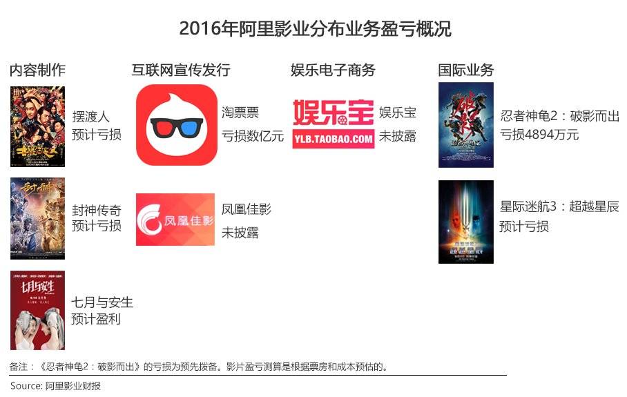 阿里影业深度拆解,从电影到游戏的IP变现实战 阿里影业深度拆解,从电影到游戏的IP变现实战