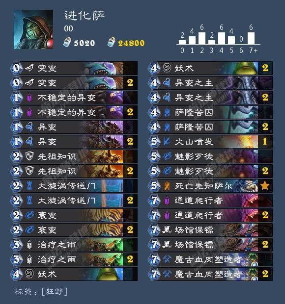 合成之王进阶，揭秘隐藏合成链与资源无限获取术