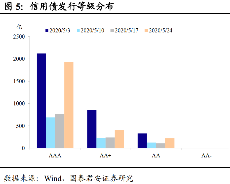特大城市白金版最强布局，解决交通拥堵与财政赤字的核心秘籍