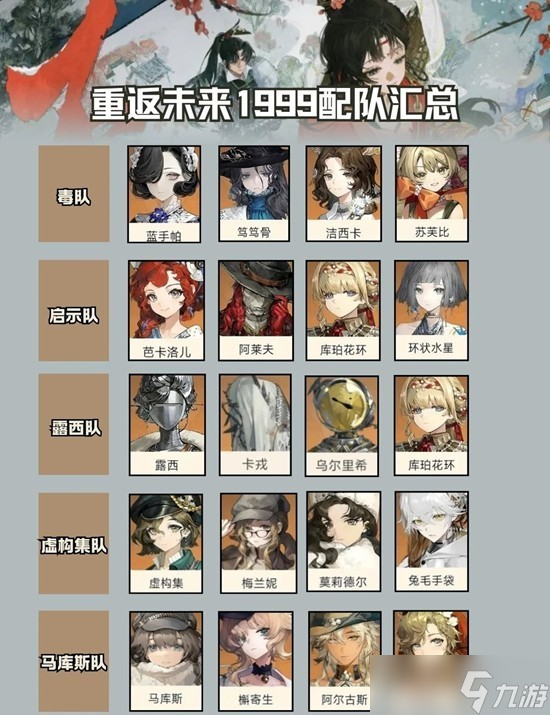 重返未来1999西耶那配队全攻略,激情辅助实战最强解法 重返未来1999西耶那配队全攻略,激情辅助实战最强解法