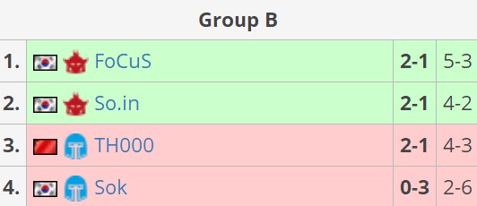 魔兽竞技场如何快速冲分？2026赛季3v3强势组合与宏指令深度解析