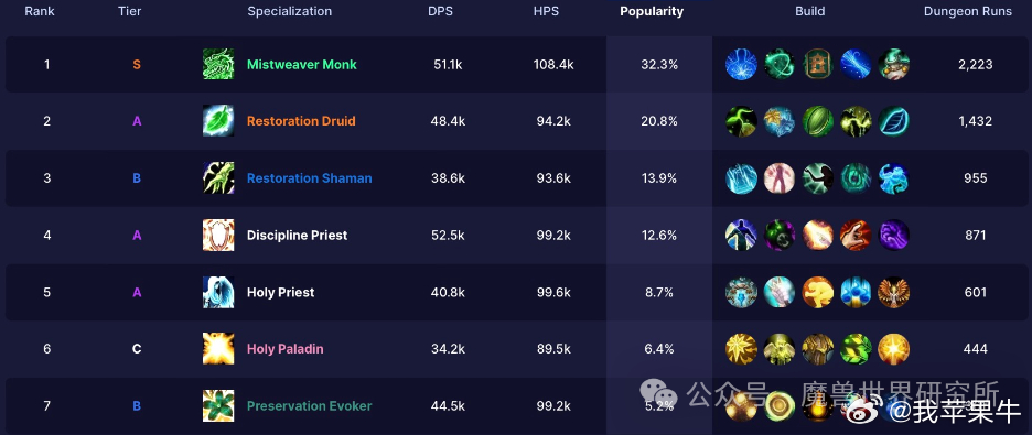 魔兽世界国服最新消息，12.0版本前瞻与第一季度玩家数据实测
