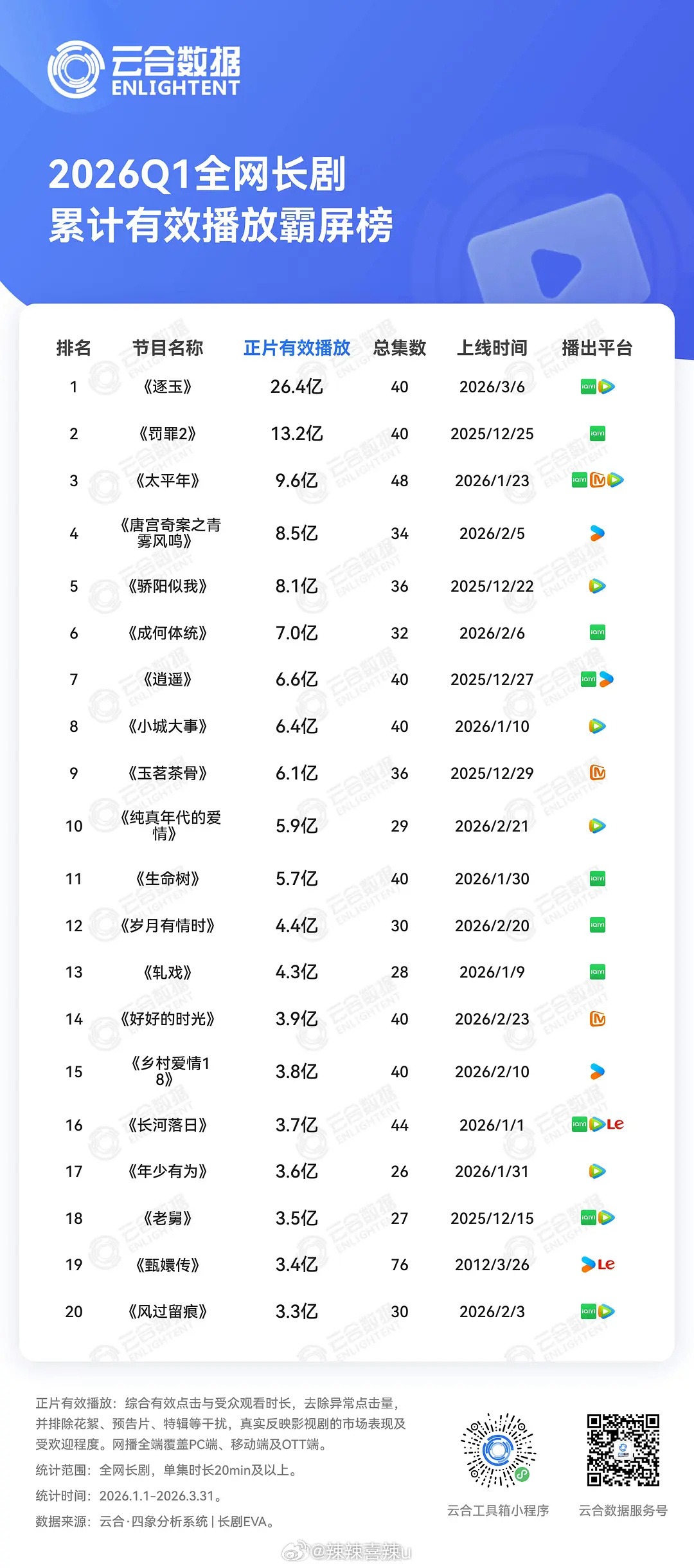 热辣滚烫网播定档哪里看?独家平台与2026最新上线指南 热辣滚烫网播定档哪里看?独家平台与2026最新上线指南
