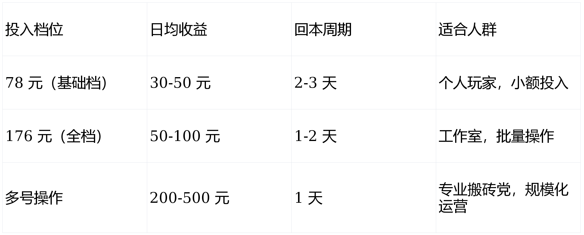 神鬼传奇怎么搬砖？2026年最新职业收益榜与避坑指南