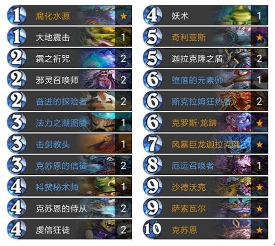 炉石克苏恩怎么玩？狂野OTK连招与伤害计算全解析