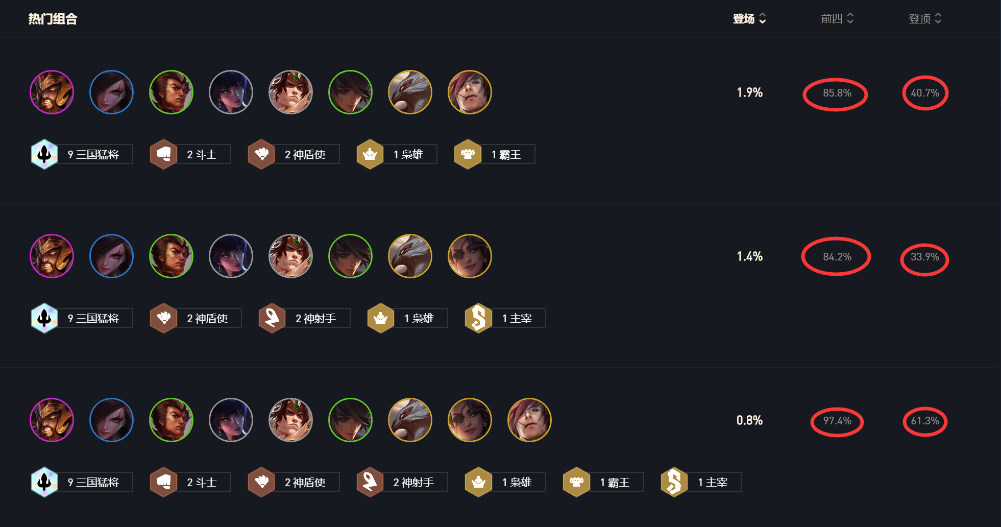 猛将三国2026年T0级阵容深度解析，平民通关秘籍