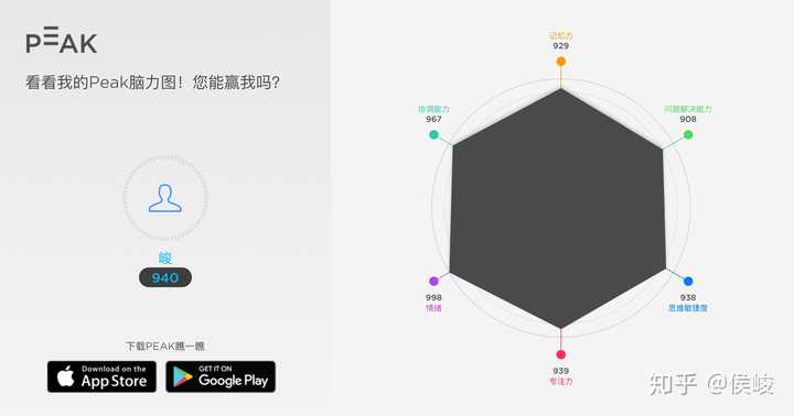 2026年Peak脑力训练实测，解锁认知提升的隐藏玩法