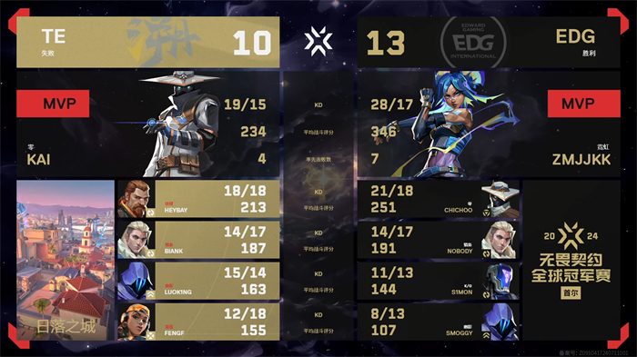 万国觉醒冠军试炼掉落全解析，星光银币与金头获取秘籍