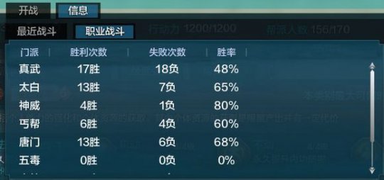 2026天刀丐帮心法全攻略，PVP论剑爆发手法与属性搭配详解