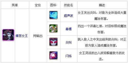 拒绝无效输出!痛苦女王加点出装硬核教学 拒绝无效输出!痛苦女王加点出装硬核教学