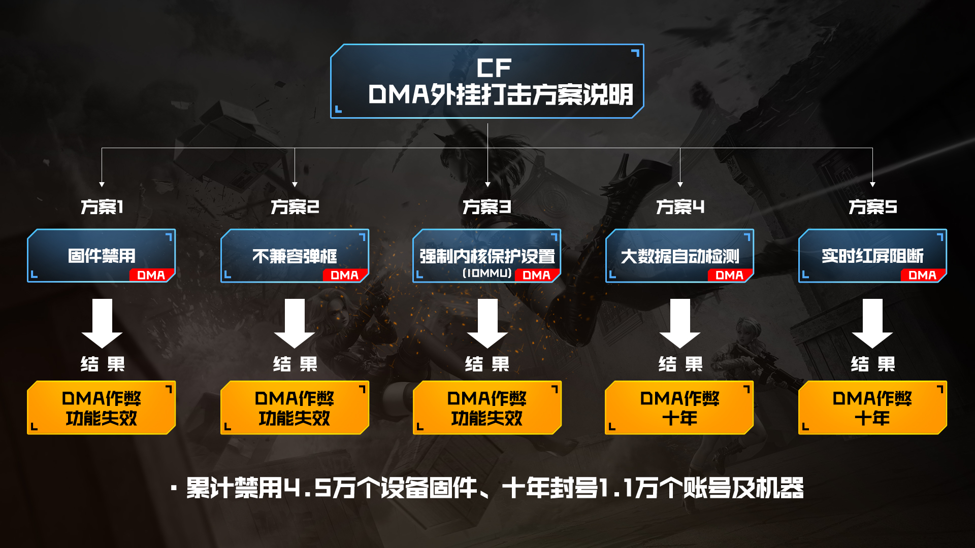 2026年CS2外挂深度解析,如何精准识别AI与DMA作弊? 2026年CS2外挂深度解析,如何精准识别AI与DMA作弊?