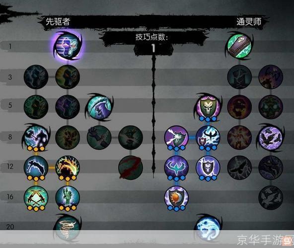 暗黑血统2技能加点全解析，天启难度下死亡的最强Build方案