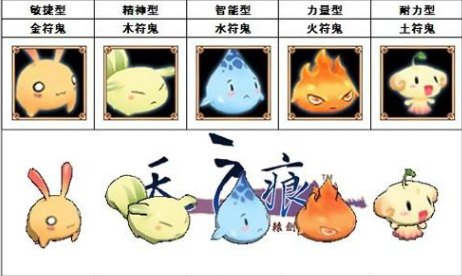 天之痕符鬼类型全解析,从灵兽到圣兽的终极进化与技能搭配攻略 天之痕符鬼类型全解析,从灵兽到圣兽的终极进化与技能搭配攻略