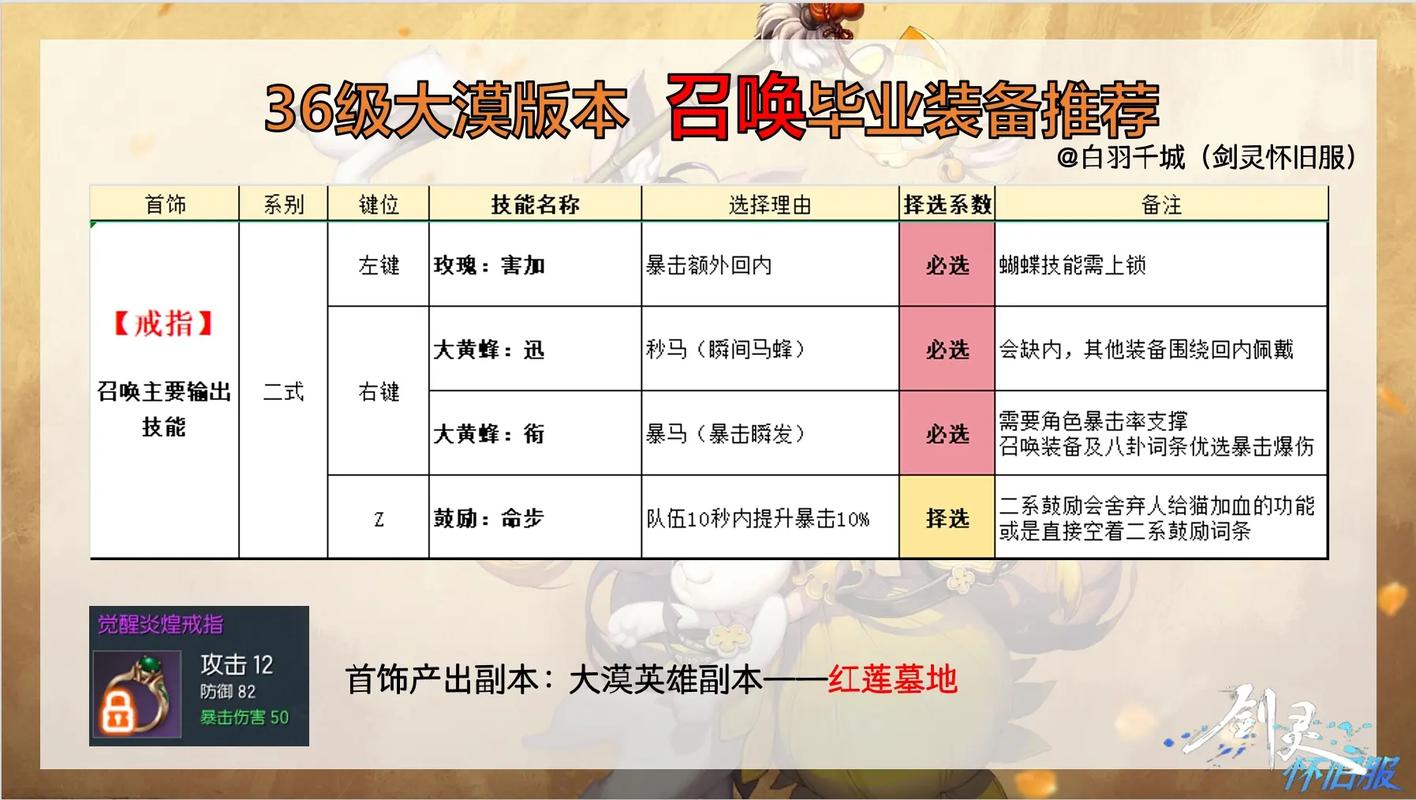 2026剑灵大漠钥匙怎么用？最新获取与收益分析