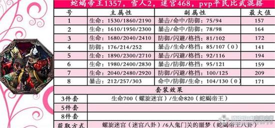 剑灵天龙八卦属性怎么选?2026最新PVE/PVP搭配攻略 剑灵天龙八卦属性怎么选?2026最新PVE/PVP搭配攻略