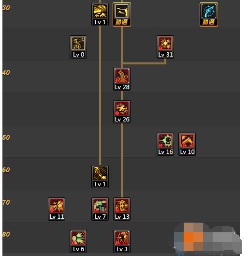 枪神刷图加点避坑指南,别再瞎堆乱射了,这才是T0级伤害! 枪神刷图加点避坑指南,别再瞎堆乱射了,这才是T0级伤害!