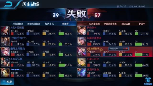 K.O堂实战攻略，揭秘2026年高阶连招与职业克制奥秘