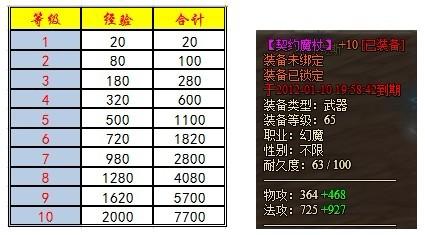 重楼之泪到底怎么刷？2026最新掉落数据与隐藏副本全解析
