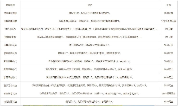揭秘2026点卡商城类型，自动发货与手工充值的优劣对比