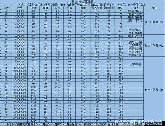 传奇辅助怎么调才稳?揭秘2026年挂机打宝核心调法参数 传奇辅助怎么调才稳?揭秘2026年挂机打宝核心调法参数