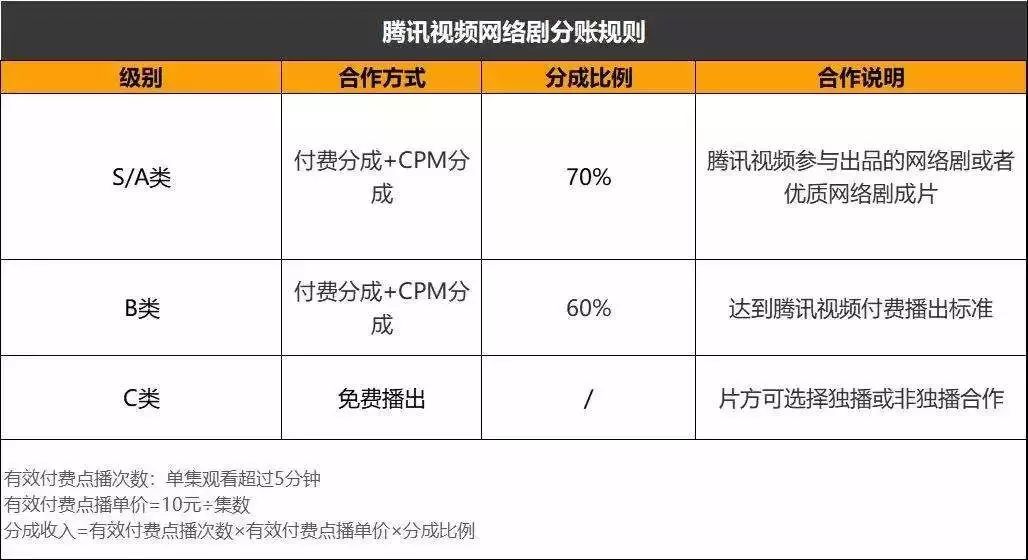 盛大积分怎么兑换最划算？揭秘隐藏渠道与高价值变现渠道