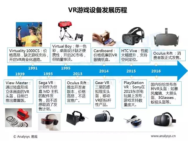 深度复盘2015CJ类型，手游崛起与VR初体验的黄金时代