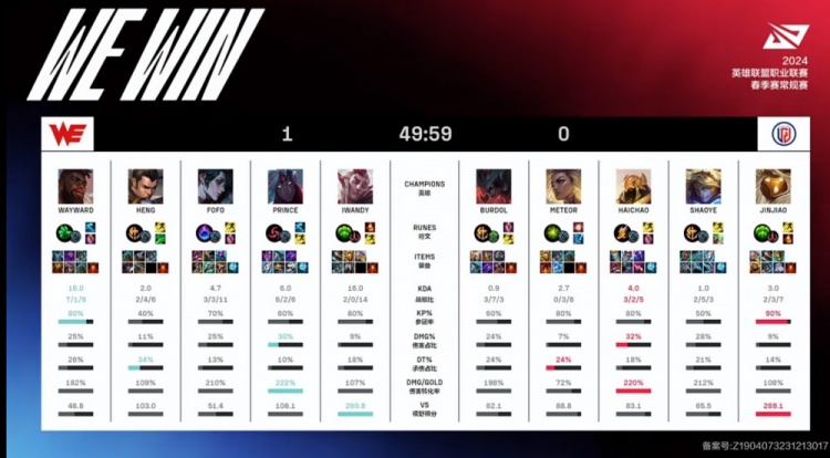 2026年Free Fire最强攻略，自由e如何零氪登顶王者段位？