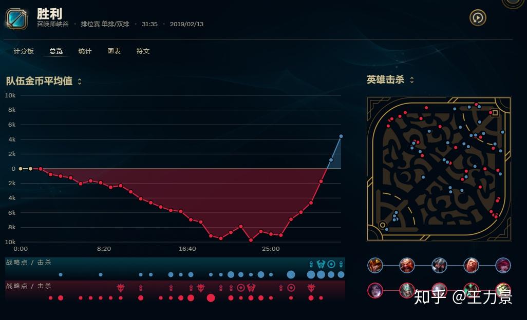 英雄联盟上分总是连跪？揭秘钻石局宏观运营与心态防崩盘实战技巧