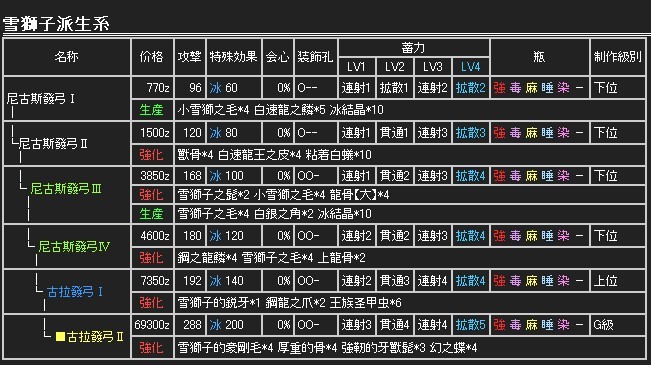 怪物猎人2G弓箭配装全攻略,刚射与曲射流派深度解析 怪物猎人2G弓箭配装全攻略,刚射与曲射流派深度解析