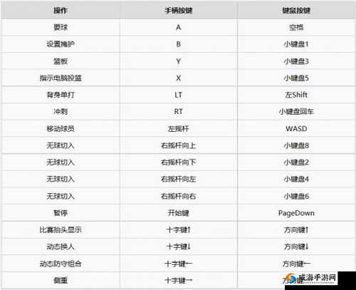 NBA 2K13键盘设置翻译全解，手柄模拟与神级键位方案