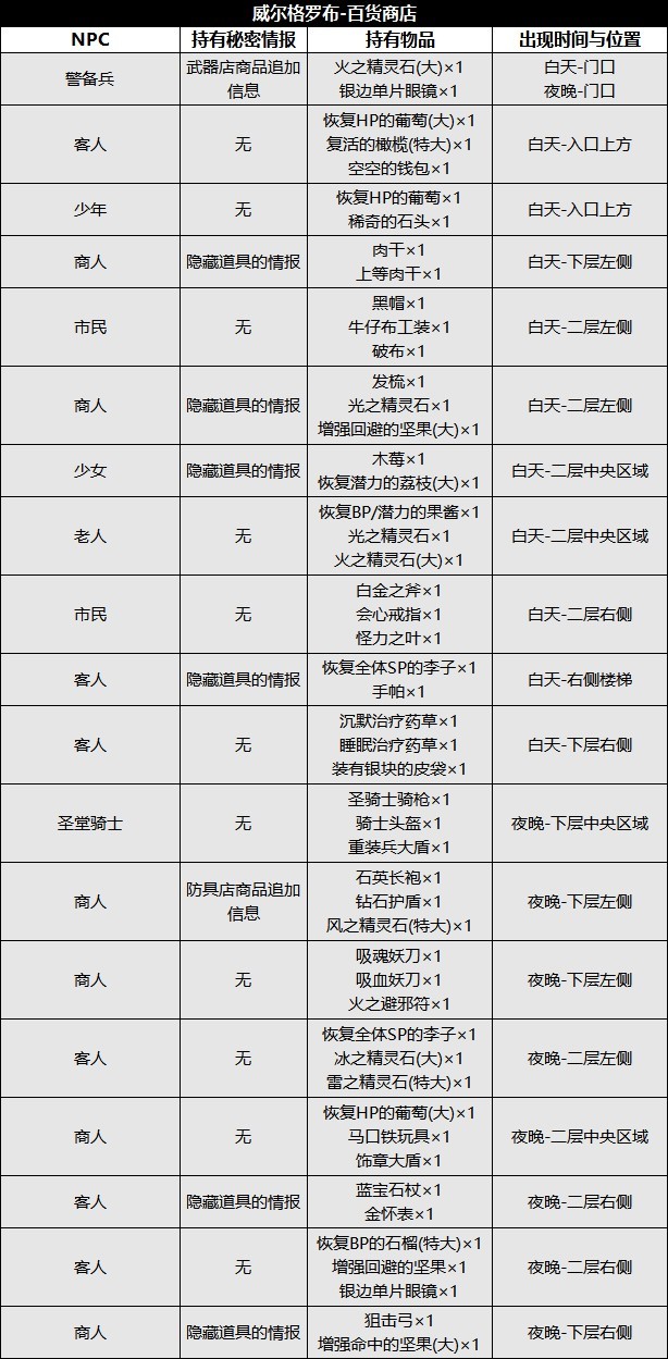 八方旅人2二周目密码怎么填？全资源继承类型与最强开局攻略
