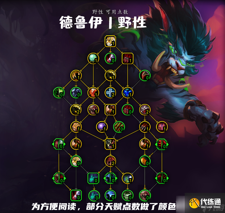 2026魔兽野德天赋怎么点？全流派最强配置与实战循环详解