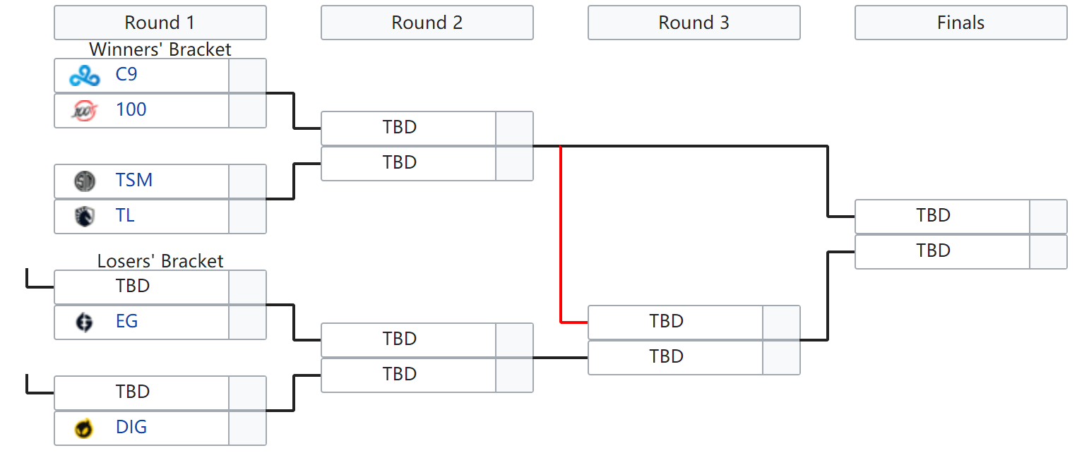 IPL5赛制为何封神？LOL双败淘汰制全解析与复盘