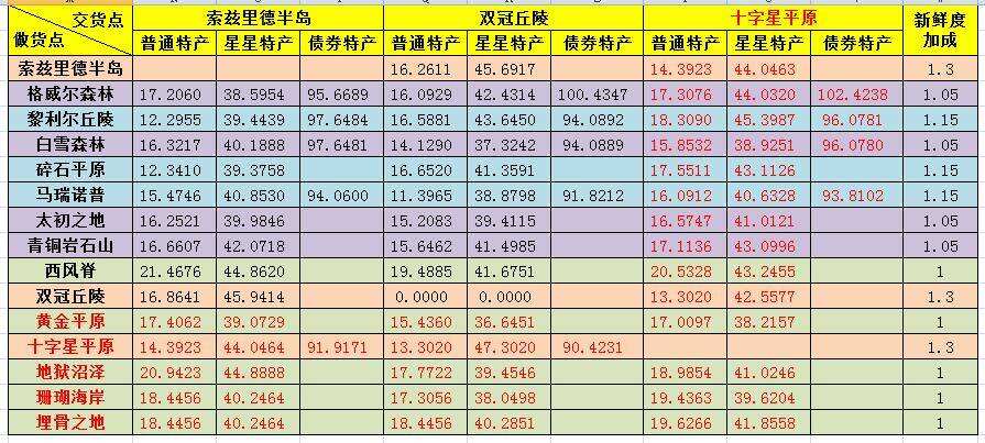 上古世纪怎么搬砖最赚钱？2026年多开跑商与职业搭配全攻略