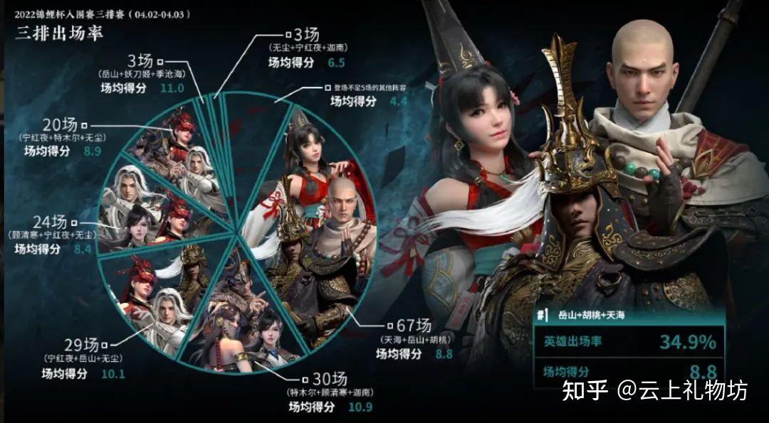 永劫无间异人怎么选？2026版本强势英雄梯队与实战阵容搭配