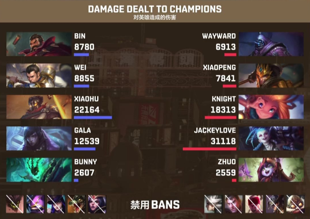 S3总决赛赛制全解析，Faker首冠背后的残酷晋级规则