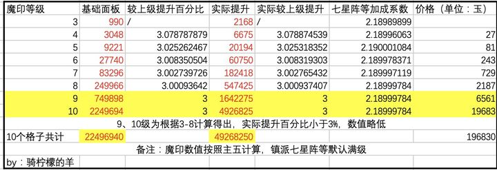 2026年金刚之印价格暴跌？手把手教你低成本打造神装