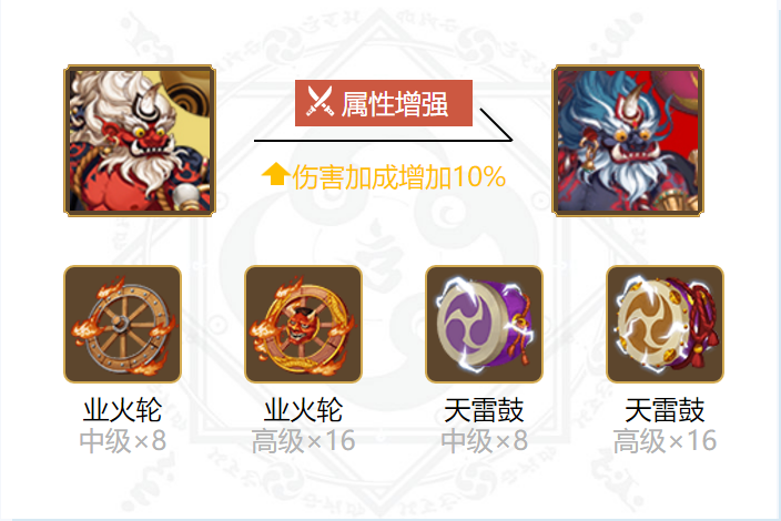 2026年两面佛还能打道馆吗？最新御魂搭配与蛇机制实战解析