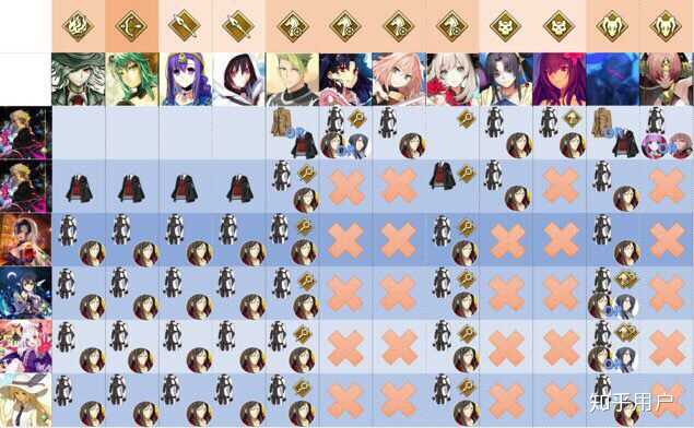 FGO职阶克制与英灵配队，2026年高难本通关实战手册