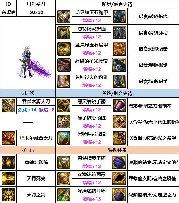 告别刮痧！DNF远古套最强搭配指南，新手必看