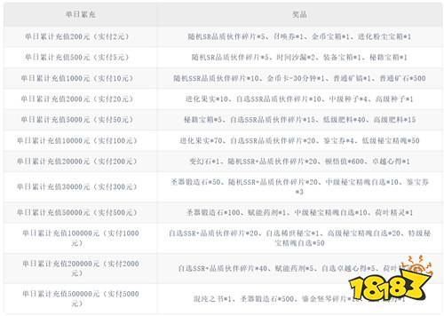 极光世界激活码怎么领？2026最新兑换码获取与避坑实战指南